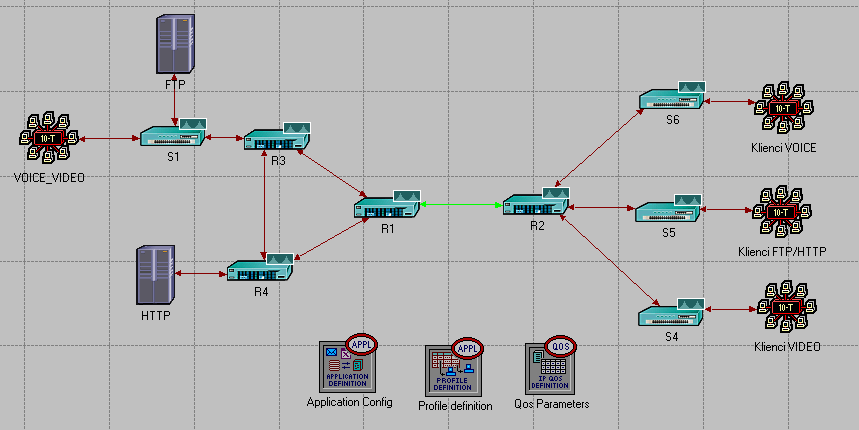 2. PAKIET SYMULACYJNY OPNET Oprogramowanie OPNET IT GURU jest wirtualnym środowiskiem służącym do modelowania oraz symulowania systemów teleinformatycznych z uwzględnieniem ich infrastruktury, która