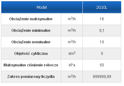 Przyłącze gazowe średniego ciśnienia będzie wykorzystywane na potrzeby kotła gazowego dla instalacji c.o., c.t. i c.w.u.