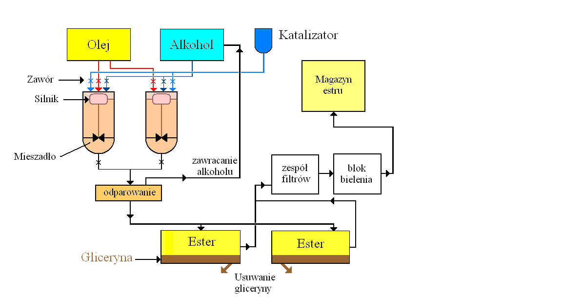 Rysunek 4.