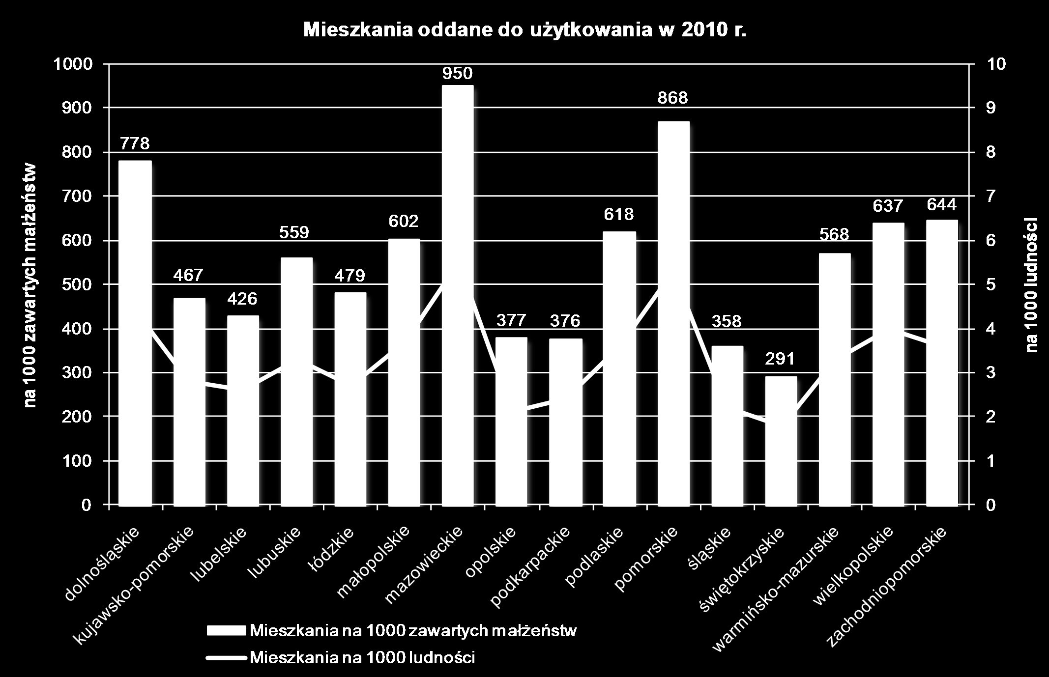 Przeciętna powierzchnia użytkowa mieszkania oddanego do użytkowania w 2010 r.