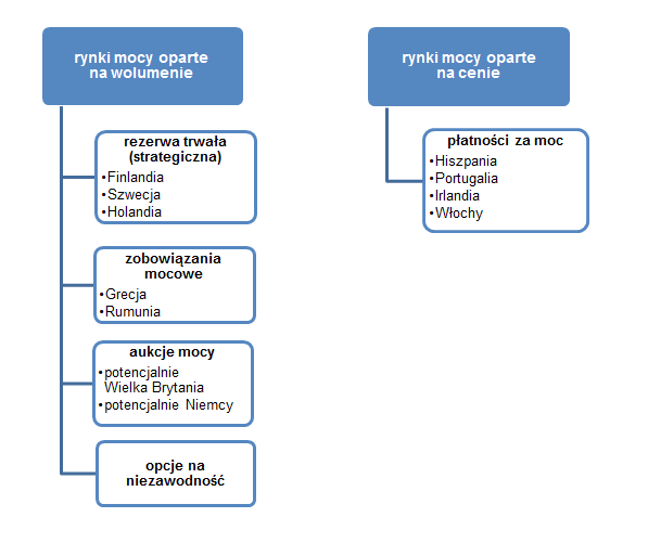 3 Pierwsza z nich to rezerwa trwała jest stosunkowo prostym rozwiązaniem.