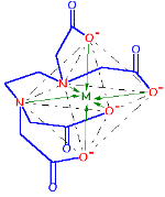 201-11-15 HgCl 2(aq) + 2KI (aq) = HgI 2(s) + 2 KCl (aq) czerwony osad HgI 2(s) + 2KI (aq) = K 2 HgI (aq) Tetrajodortęcian(II) potasu bezbarwny roztwór Fe + + 6 CN [Fe(CN) 6 ] ligandy - L + Związek