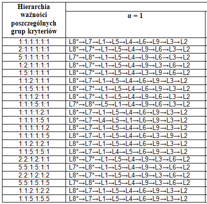 Przykładowe wyniki