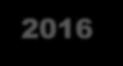 PHASE LAUNCH Qtr 1 Qtr 2 Qtr 3 Qtr 4 JAN FEB