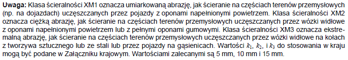 PN-EN 1992 (Eurokod 2) założenia projektowe dla betonu