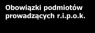 Zakres podmiotowy Podmiot odbierający odpady komunalne od właścicieli nieruchomości Podmiot działający w oparciu o umowę poprzetargową (system gminny) Podmiot działający w oparciu o zamówienie z