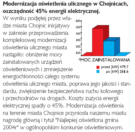 Przykłady modernizacji