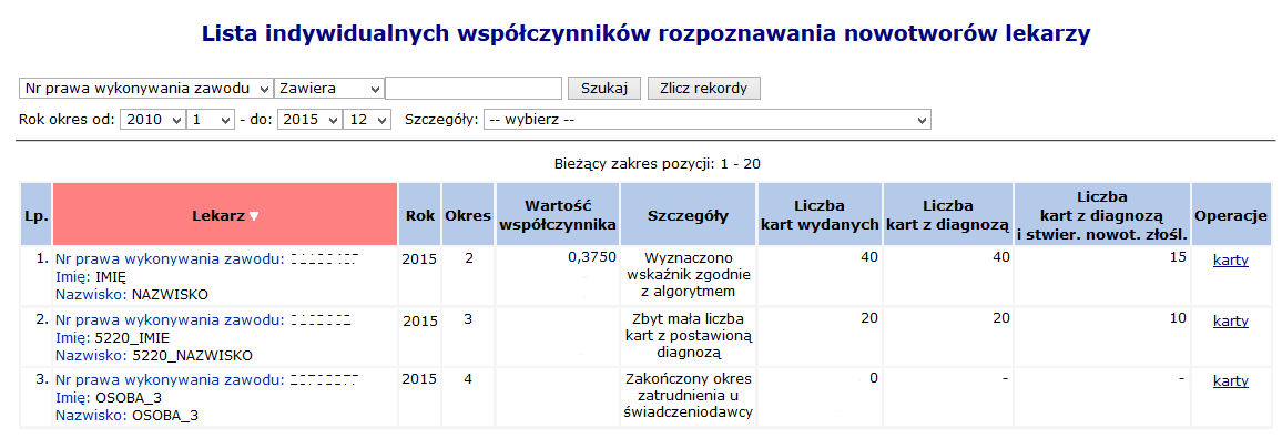 warunkiem, że liczba kart wystawionych przez lekarza u danego świadczeniodawcy, posiadających postawioną diagnozę, a wystawionych od momentu przywrócenia uprawnienia jest większa od wartości