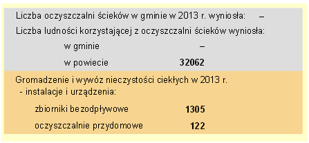 Zgodnie z powyżej zamieszczonymi danymi w 2013 roku, w stosunku do roku 2009 nastąpił nieznaczny wzrost analizowanego wskaźnika na obszarach wiejskich wszystkich analizowanych jednostek