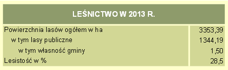 kamiennych, żwirów i piasków. Przeważają tu gleby średnie zaliczane do IV klasy bonitacyjnej. Do dość urodzajnych należą gleby bielicowe utworzone na utworach pyłowych pochodzenia wodnego.