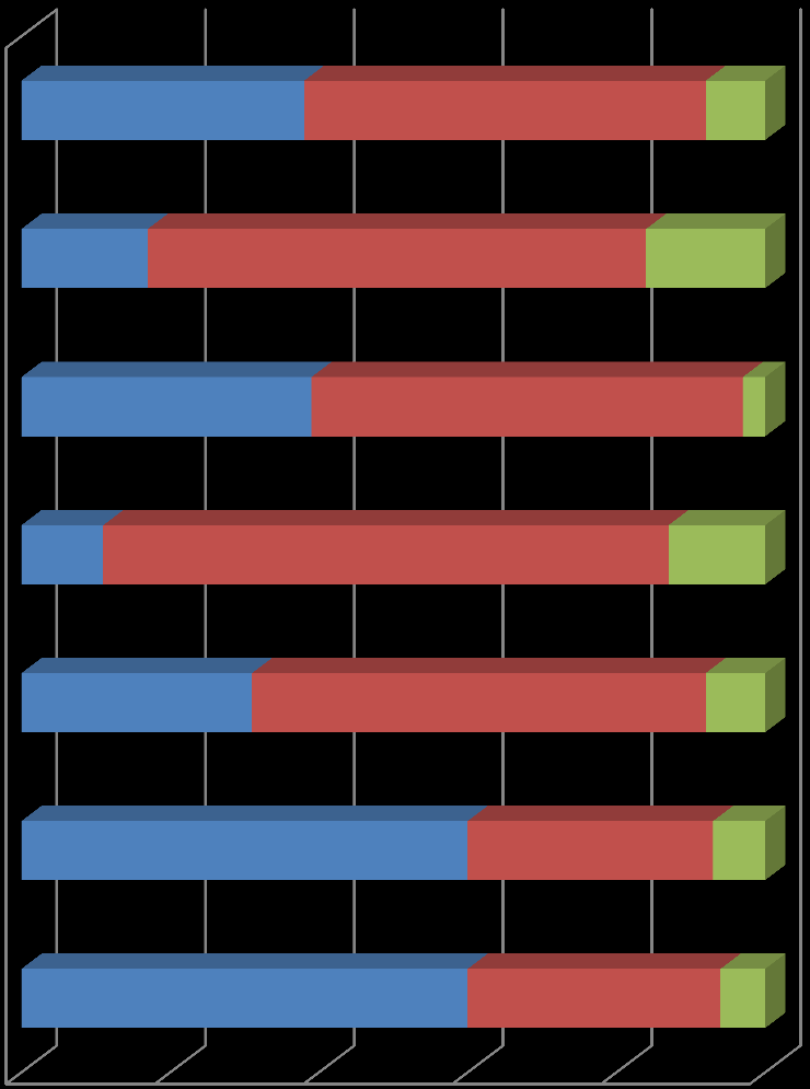 jednocześnie 13% firm planuje zmniejszenie nakładów na B+R i jest to jedyny z analizowanych obszarów, w którym zaobserwowano przewagę tendencji spadkowych nad wzrostowymi.