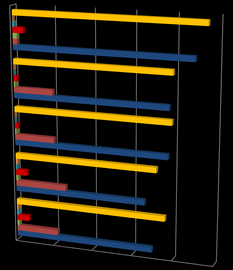 Wykres 3 Potencjał dużych przedsiębiorstw w subregionach i Obszarze Metropolitarnym Warszawy w 2012 r.