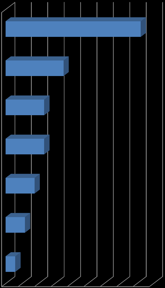 Wykres 38 Forma prowadzenia prac B+R Własna komórka B+R rozwój własny, w oparciu o personel firmy 82% Zlecanie prac B+R naukowcom, uczelniom, firmom konsultingowym (outsourcing) 35% Uczestnictwo w