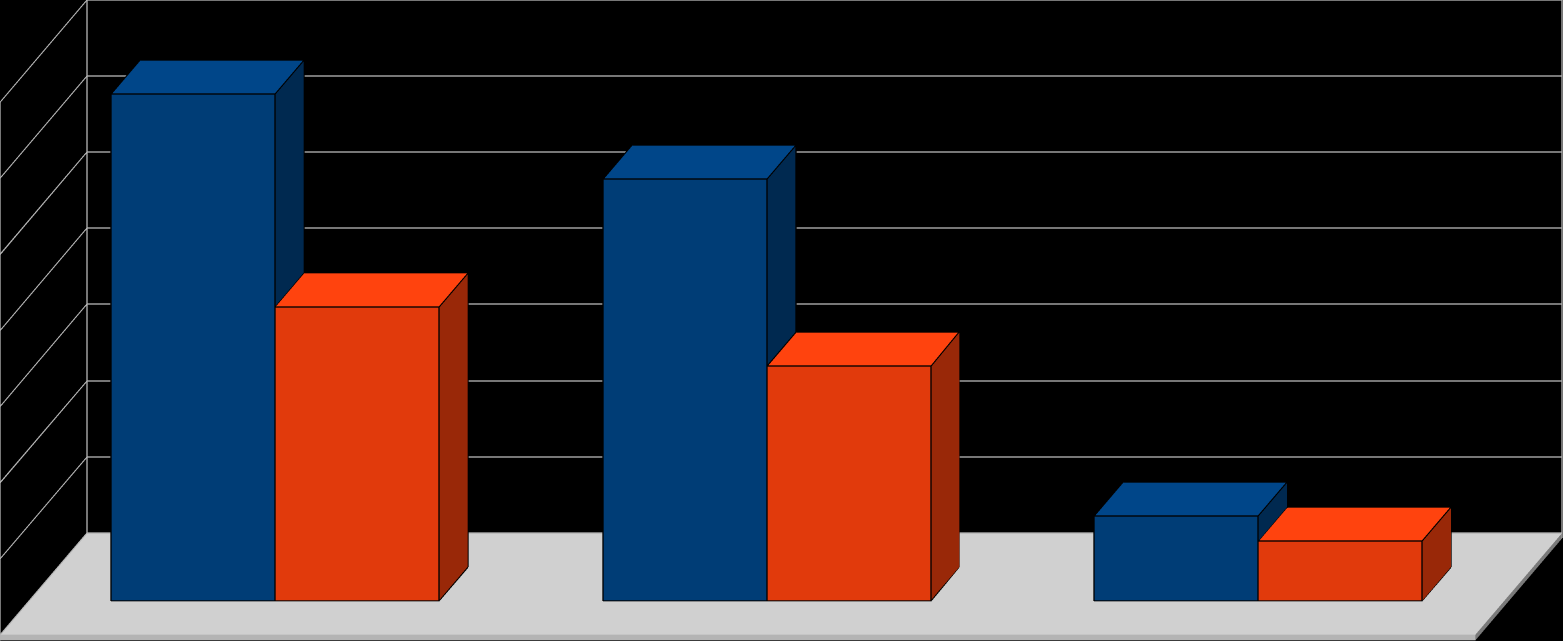 2. ANALIZA BEZROBOCIA WG ZAWODÓW (grup zawodów) w końcu 2013r. 2.1 Dane ogólne. Wg stanu na dzień 31.12.2013 r.