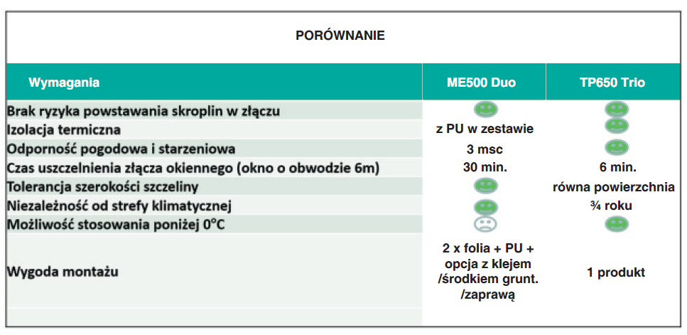 Folia czy taśma?