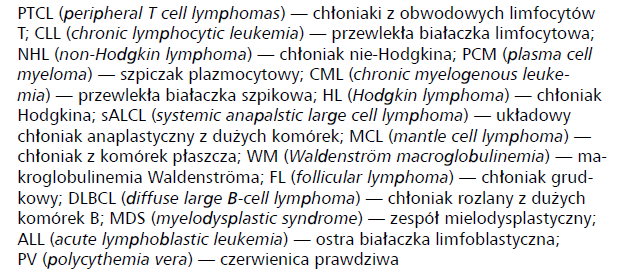 Nowe technologie lekowe zarejestrowane w UE