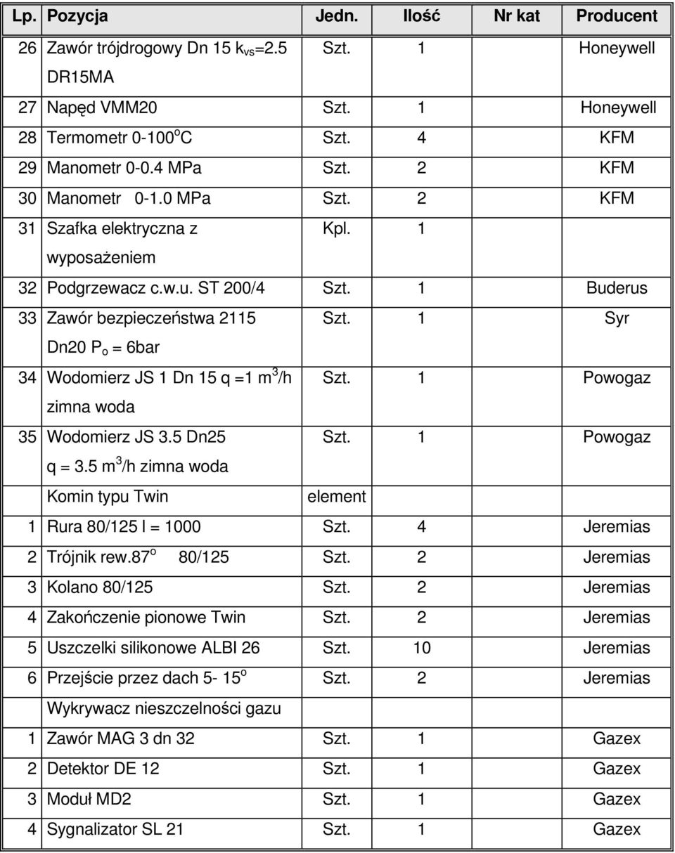 1 Syr Dn20 P o = 6bar 34 Wodomierz JS 1 Dn 15 q =1 m 3 /h Szt. 1 Powogaz zimna woda 35 Wodomierz JS 3.5 Dn25 Szt. 1 Powogaz q = 3.