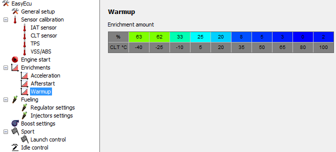 KONFIGURACJA PARAMETRÓW ENRICHMENTS WARMUP Enrichment amount tablica pozwalająca określid wzbogacenie dawki paliwa podczas rozgrzewania silnika.