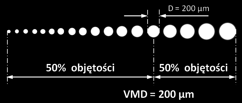 Należy jednak zachowad dużą czujnośd w okresie wiosennym, gdy gęstośd roślin zmienia się dynamicznie. Są takie okresy, gdy powierzchnia liści w sadzie może podwoid się w ciągu 10 dni.