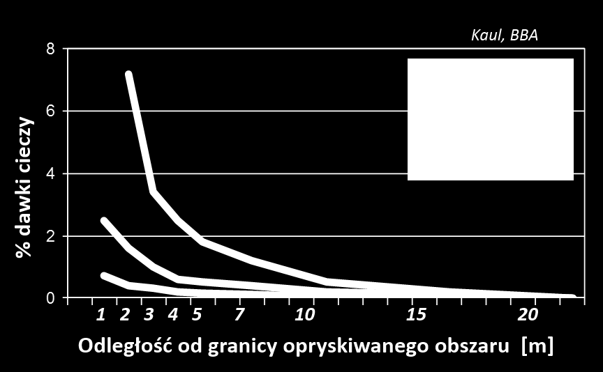 Wraz ze wzrostem wielkości kropel czas ten znacząco maleje i wynosi dla kropli o średnicy 100, 200 i 400 μm odpowiednio 11, 4 i 2 sekundy (Tab. 2). Tabela 2.