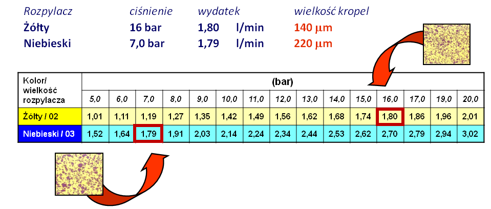 zbiornik cieczy, przy każdorazowej zmianie wielkości kropel tymi metodami. Można jednak użyd obydwa sposoby zwiększania wielkości kropel jednocześnie.