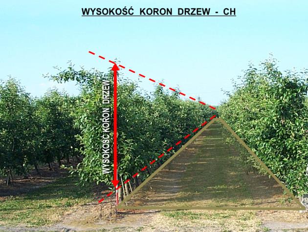 Redukcja dawek 0,125 l/ha/m KORONY DRZEWA 3,0 m 2,5 m 2,0 m