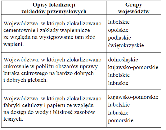 24 Przyczyna b) przyczynę wzrostu produkcji stali po 2000 r. Zadanie 53.