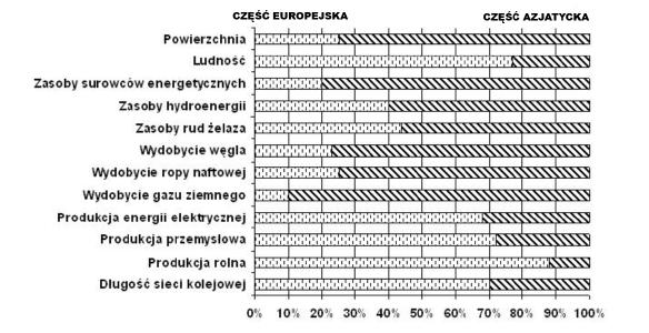 7 wybranej huty. Korzystniej zlokalizowana została huta... Zalety lokalizacji huty 2.... 3.... 2.... Zadanie 18. (4 pkt) Uzupełnij tabelę, dobierając do podanych kontynentów po dwa okręgi przemysłowe.