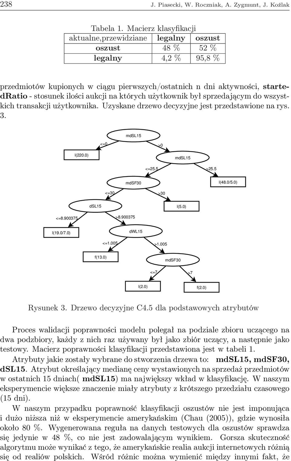 aukcji na których użytkownik był sprzedającym do wszystkich transakcji użytkownika. Uzyskane drzewo decyzyjne jest przedstawione na rys. 3. mdsl15 <=0 >0 l(220.0) mdsl15 <=25.5 >25.5 mdsf30 l(48.0/5.