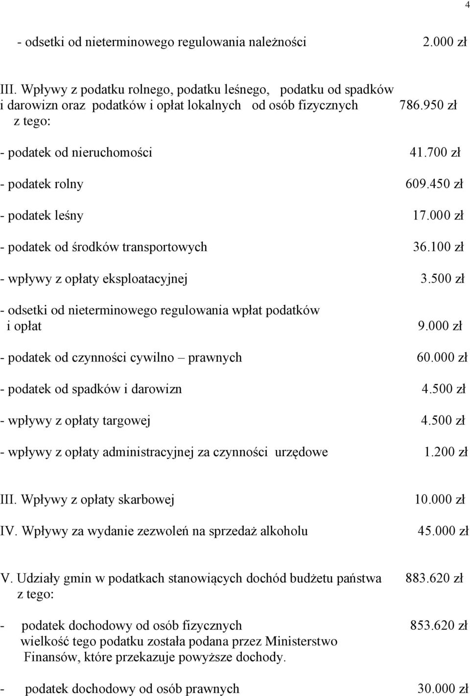 450 zł - podatek leśny 17.000 zł - podatek od środków transportowych 36.100 zł - wpływy z opłaty eksploatacyjnej 3.500 zł - odsetki od nieterminowego regulowania wpłat podatków i opłat 9.