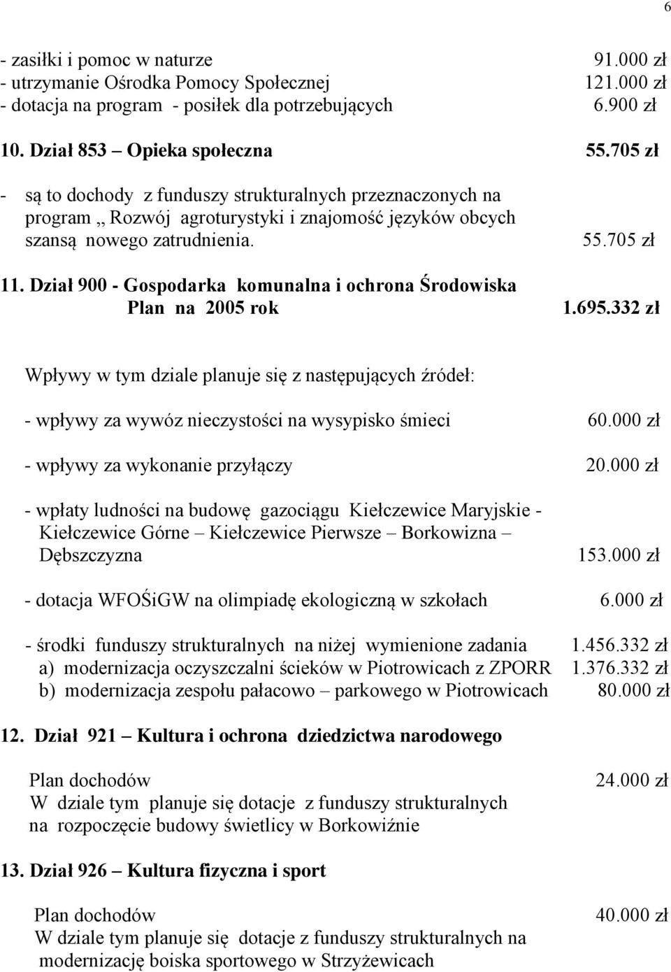 Dział 900 - Gospodarka komunalna i ochrona Środowiska Plan na 2005 rok 55.705 zł 1.695.