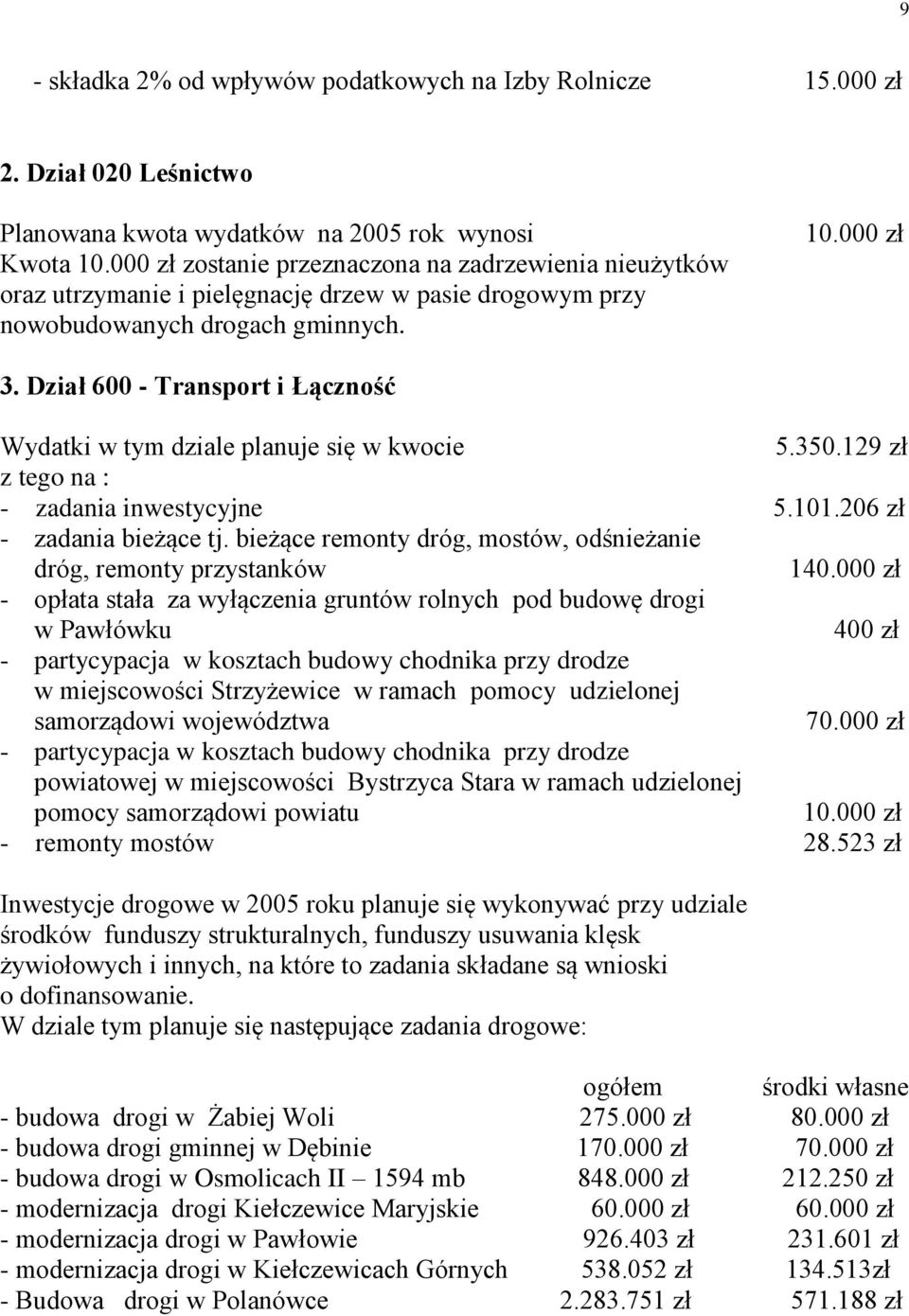 Dział 600 - Transport i Łączność Wydatki w tym dziale planuje się w kwocie 5.350.129 zł z tego na : - zadania inwestycyjne 5.101.206 zł - zadania bieżące tj.