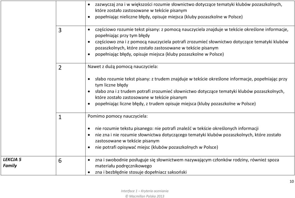 dotyczące tematyki klubów pozaszkolnych, które zostało zastosowane w tekście pisanym popełniając błędy, opisuje miejsca (kluby pozaszkolne w Polsce) słabo rozumie tekst pisany: z trudem znajduje w