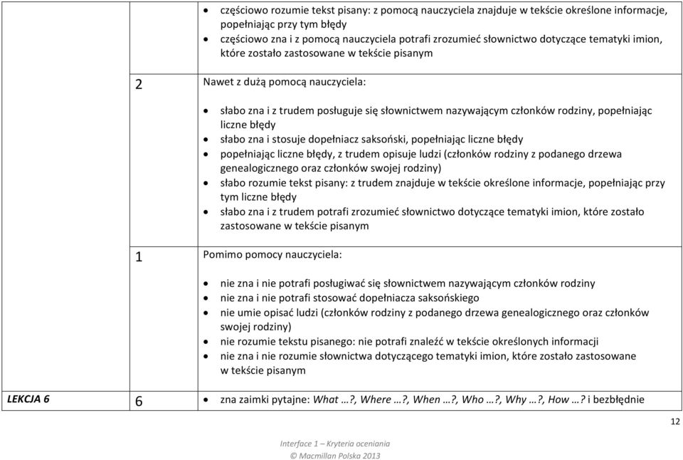 saksoński, popełniając liczne błędy popełniając liczne błędy, z trudem opisuje ludzi (członków rodziny z podanego drzewa genealogicznego oraz członków swojej rodziny) słabo rozumie tekst pisany: z