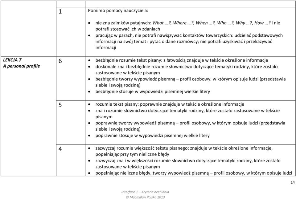 przekazywać informacji LEKCJA 7 A personal profile 6 bezbłędnie rozumie tekst pisany: z łatwością znajduje w tekście określone informacje doskonale zna i bezbłędnie rozumie słownictwo dotyczące