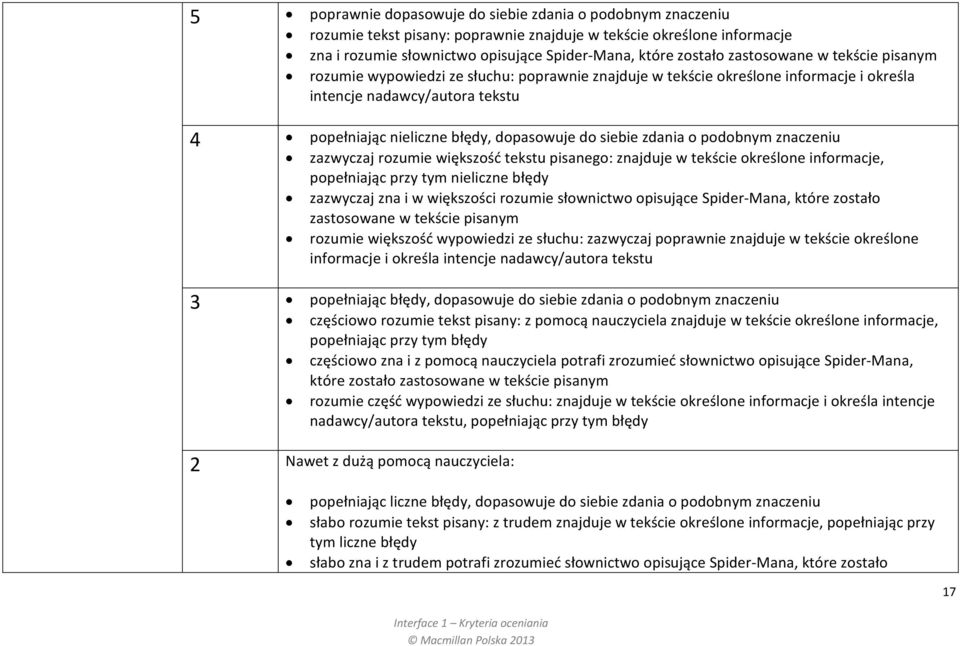 siebie zdania o podobnym znaczeniu zazwyczaj rozumie większość tekstu pisanego: znajduje w tekście określone informacje, popełniając przy tym nieliczne błędy zazwyczaj zna i w większości rozumie