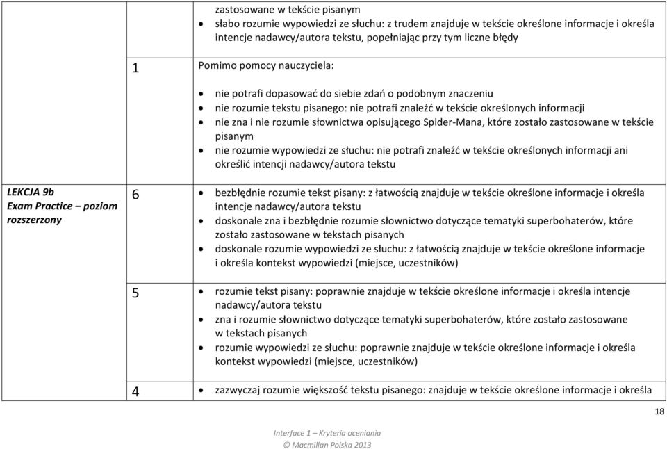 zostało zastosowane w tekście pisanym nie rozumie wypowiedzi ze słuchu: nie potrafi znaleźć w tekście określonych informacji ani określić intencji nadawcy/autora tekstu LEKCJA 9b Exam Practice poziom