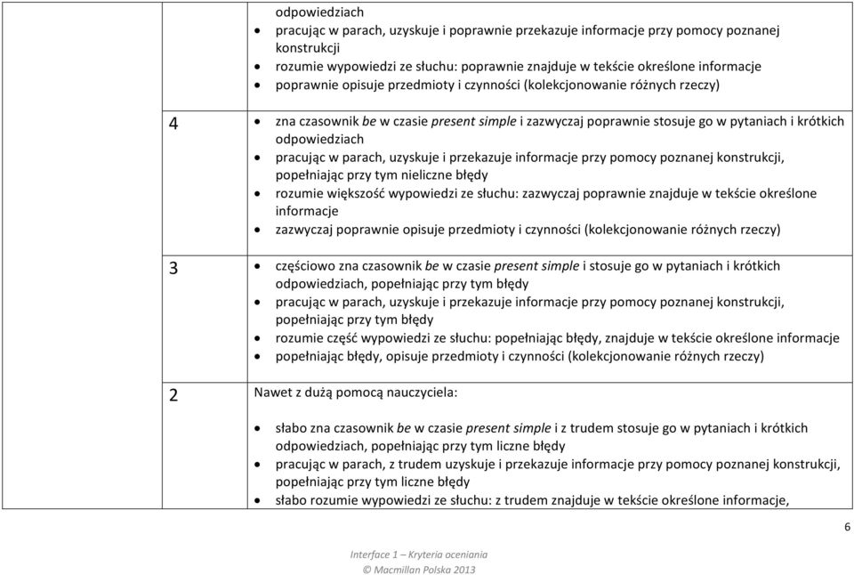 uzyskuje i przekazuje informacje przy pomocy poznanej konstrukcji, popełniając przy tym nieliczne błędy rozumie większość wypowiedzi ze słuchu: zazwyczaj poprawnie znajduje w tekście określone