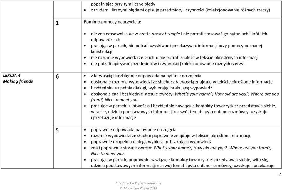 określonych informacji nie potrafi opisywać przedmiotów i czynności (kolekcjonowanie różnych rzeczy) LEKCJA 4 Making friends 6 z łatwością i bezbłędnie odpowiada na pytanie do zdjęcia doskonale