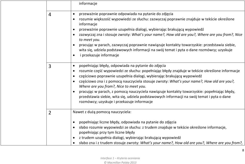 pracując w parach, zazwyczaj poprawnie nawiązuje kontakty towarzyskie: przedstawia siebie, wita się, udziela podstawowych informacji na swój temat i pyta o dane rozmówcy; uzyskuje i przekazuje