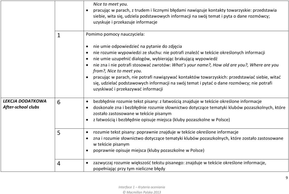 przekazuje informacje nie umie odpowiedzieć na pytanie do zdjęcia nie rozumie wypowiedzi ze słuchu: nie potrafi znaleźć w tekście określonych informacji nie umie uzupełnić dialogów, wybierając