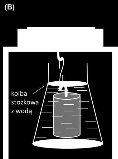 Katedra Fizyki SGGW - 6 - Ćwiczenie 402 Schemat B doświadczenia. 2. Oblicz ciężar ciała zanurzonego F M z następującego wzoru, : Wyznaczanie siły wyporu i gęstości. 1.