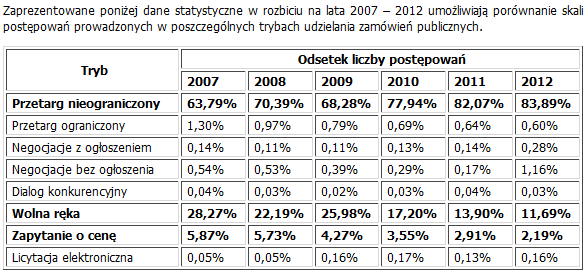 poszczególnych