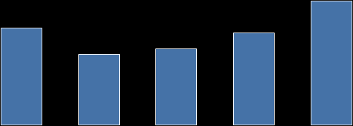 Tabela 10 Liczba pozyskanych wolnych miejsc pracy i miejsc aktywizacji zawodowej Wyszczególnienie 2013 r. Udział w % 2014 r.