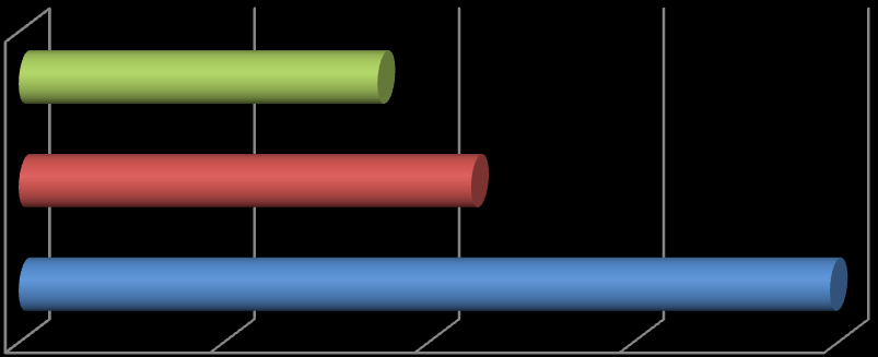 2.4 Aktywność zawodowa wg miejsca zamieszkania Według miejsca zamieszkania 77,86% osób z wyższym wykształceniem aktywnych zawodowo to mieszkańcy miast a tylko 22,14% zamieszkuje tereny wiejskie.