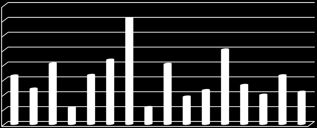 3.2 Bezrobocie rejestrowane w województwie lubelskim Bezrobotni z wykształceniem wyższym w województwie lubelskim stanowią 8,15% ogółu bezrobotnych w kraju w tej grupie osób (wykres nr 38) oraz