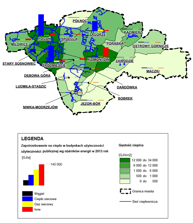 Zbiorcze zapotrzebowanie na ciepło dla wszystkich budynków użyteczności publicznej w mieście w roku 2013 w podziale na rodzaj nośnika przedstawia poniższy rysunek.