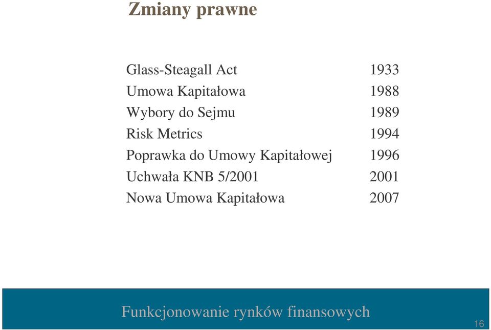 Metrics 1994 Poprawka do Umowy Kapitałowej 1996