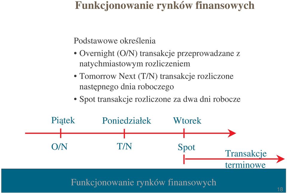 rozliczone następnego dnia roboczego Spot transakcje rozliczone za