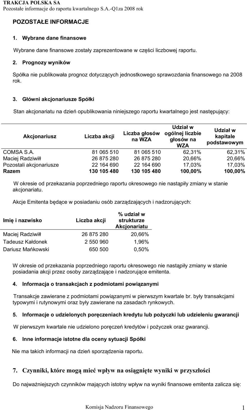 G ówni akcjonariusze Spó ki Stan akcjonariatu na dzie opublikowania niniejszego raportu kwartalnego jest nast puj cy: Akcjonariusz Liczba akcji Liczba g osów na WZA Udzia w ogólnej liczbie g osów na